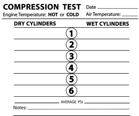 simple engine compression test|engine compression test chart sheet.